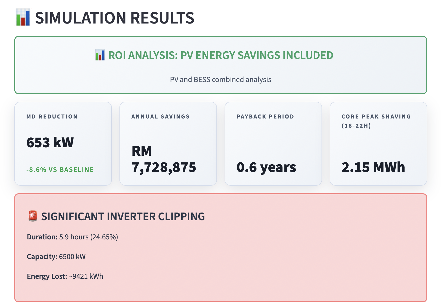 Dynamic EMS Simulator ROI analysis results